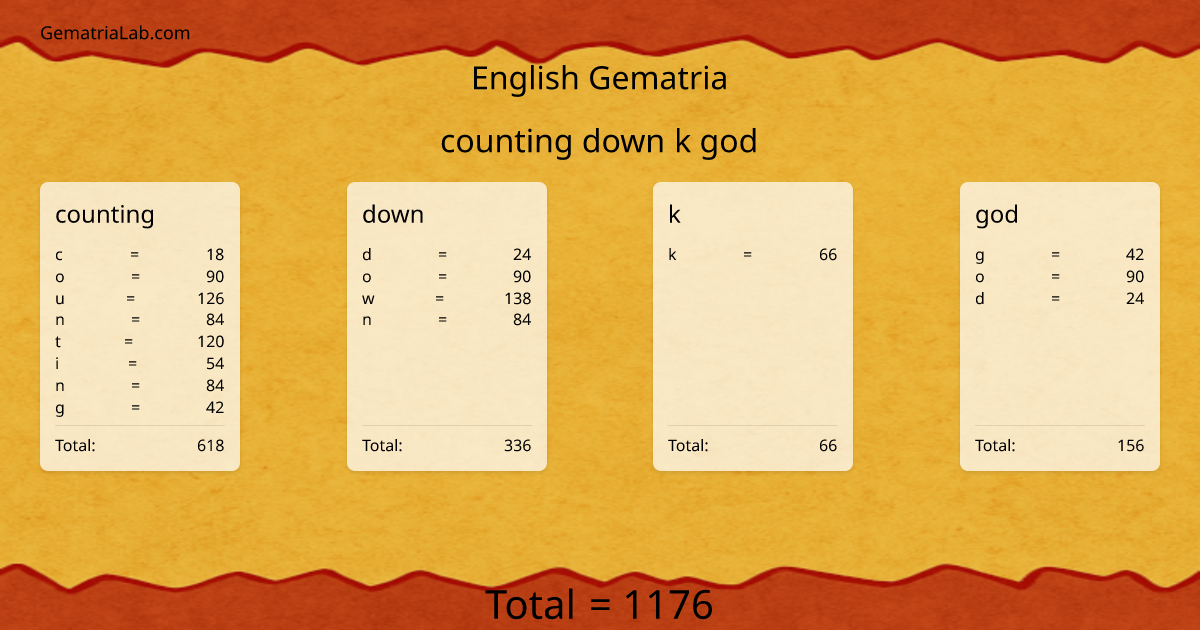 counting down k god in english Gematria